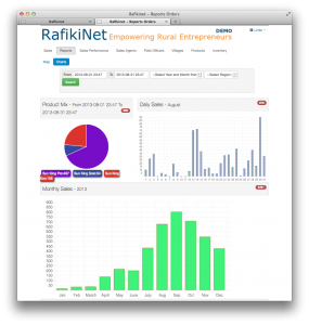 99_RafikiNet_Desktop_Charts